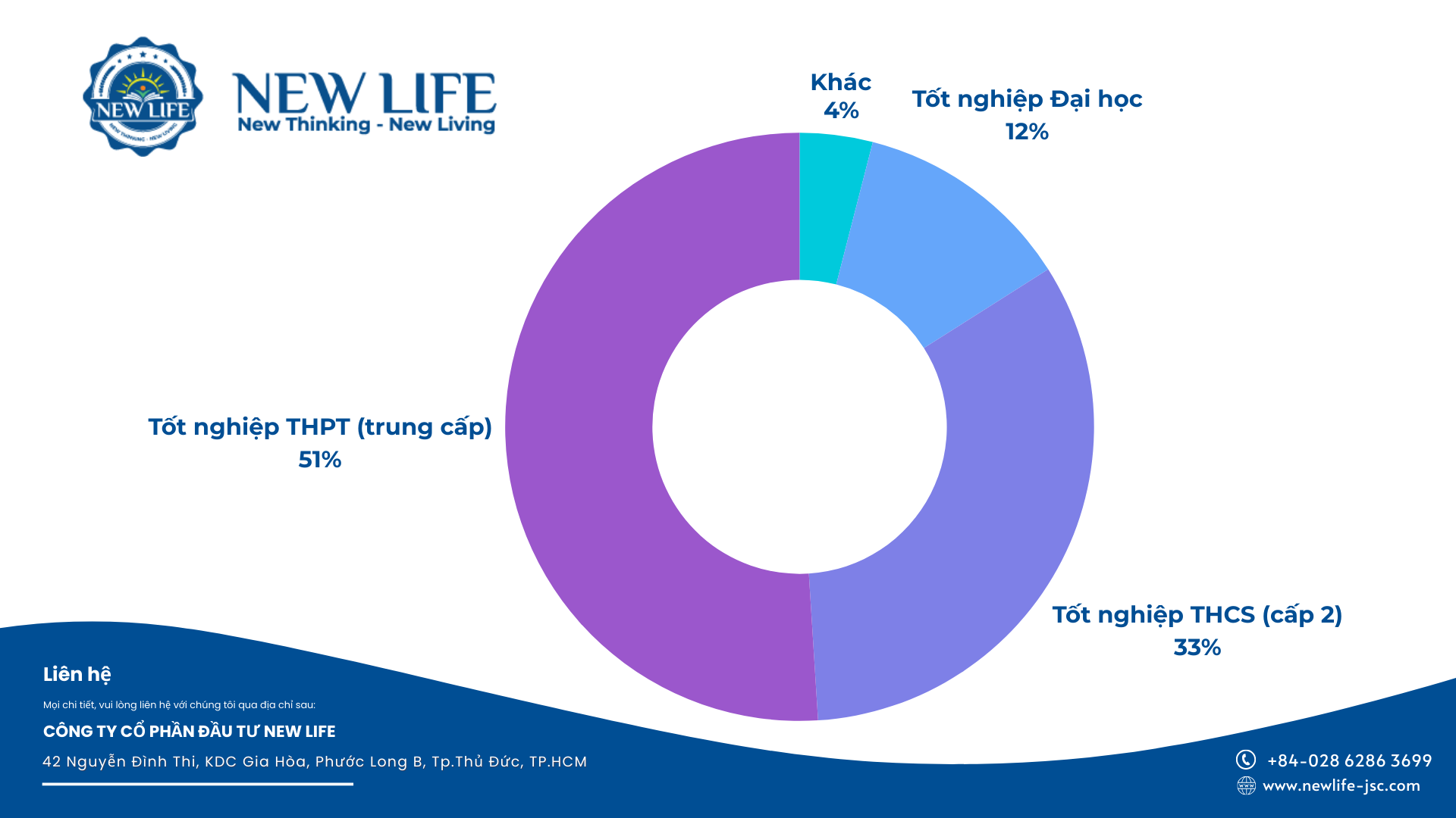 Du học nghề Đức ngành Kỹ sư cơ điện tử ô tô tại New Life