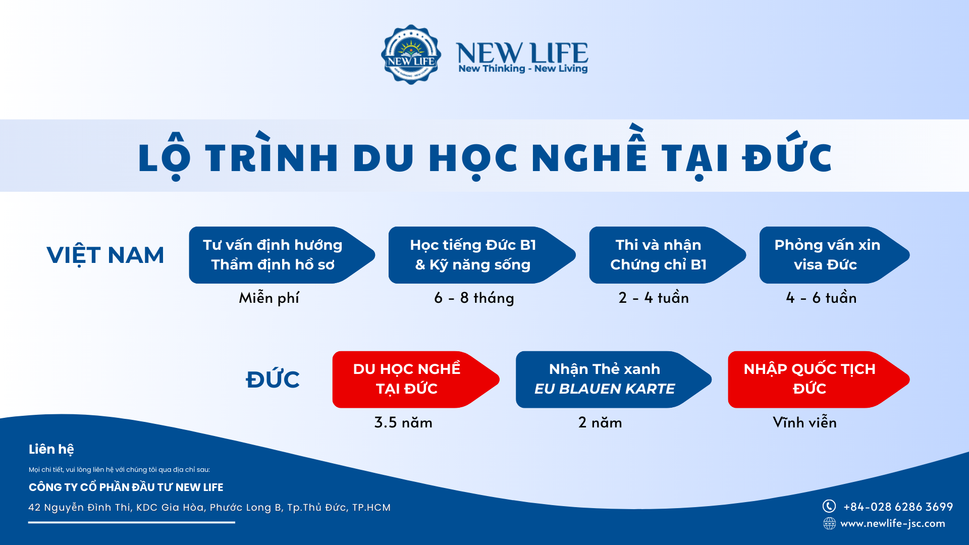 Lộ trình du học nghề Đức ngành Kỹ sư cơ điện tử ô tô tại New Life