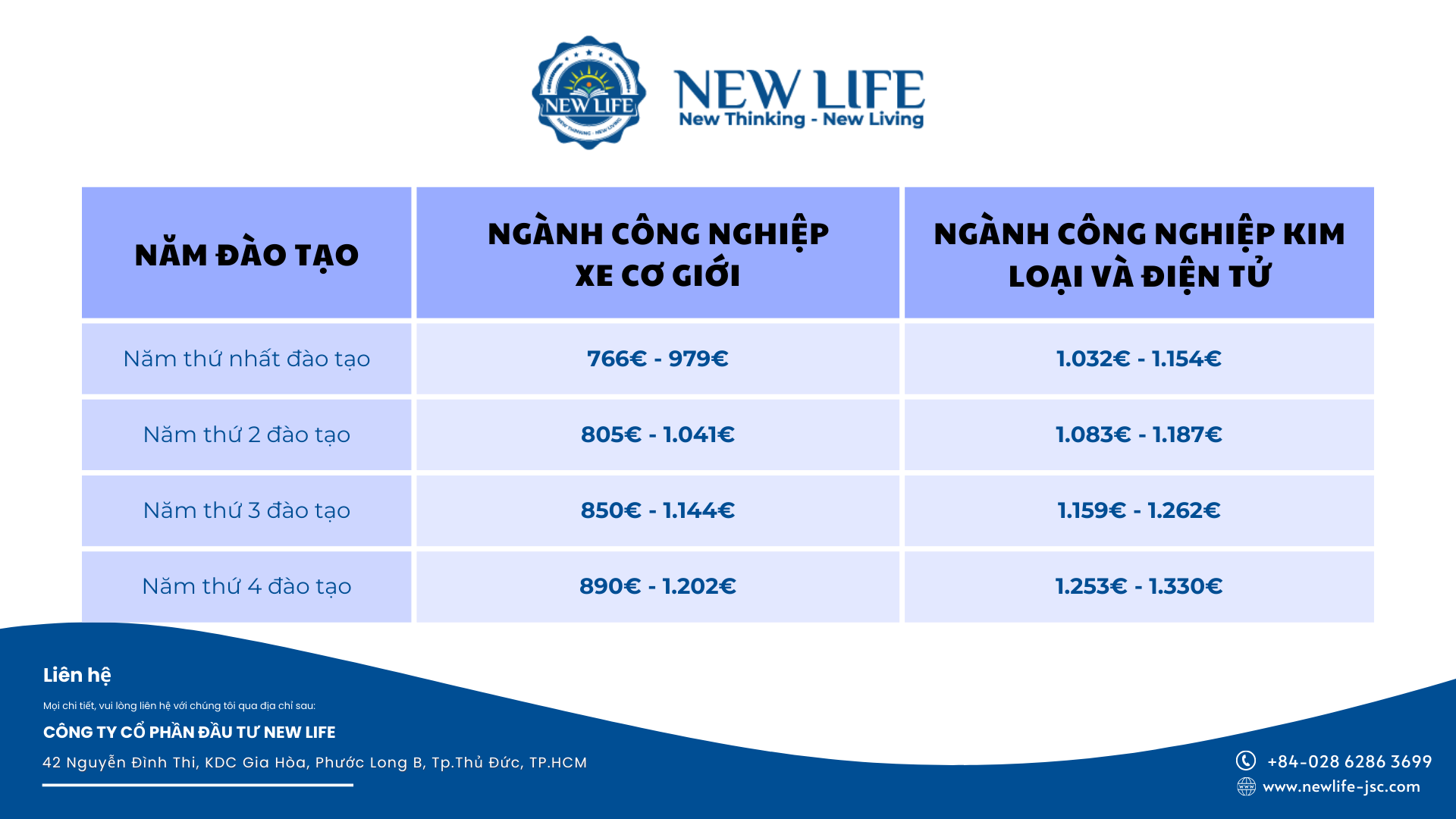 Lộ trình đào tạo du học nghề Đức ngành Kỹ sư cơ điện tử ô tô